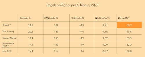 tabell4